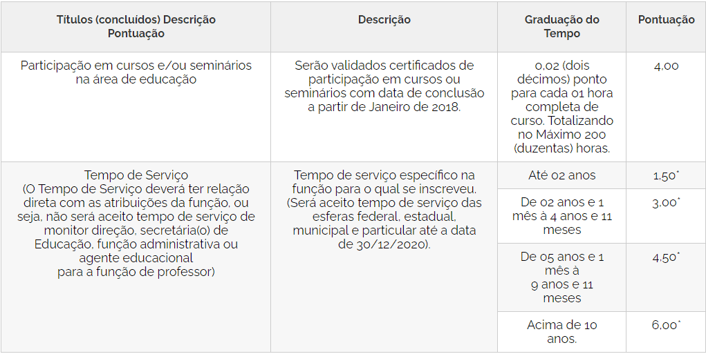 Captura de tela 2021 03 04 145217 - Concurso da Prefeitura de Chapad&atilde;o do Legeado SC: Inscri&ccedil;&otilde;es abertas