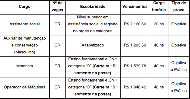 Concurso da Prefeitura de Novo Horizonte SC: Inscrições abertas Captura de tela 2021 03 05 130024 - Concurso da Prefeitura de Novo Horizonte SC: Inscrições abertas