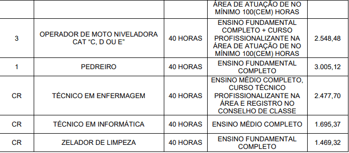 Captura de tela 2021 03 05 150509 - Concurso da Prefeitura de Santa Rita do Trivelato MT: Inscri&ccedil;&otilde;es encerradas