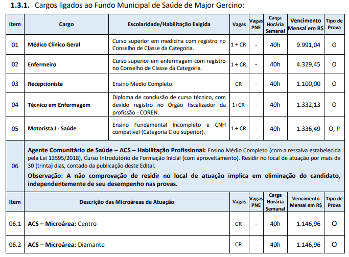 Concurso da Prefeitura de Major Gercino SC: Inscrições encerradas Sem titulo 3 - Concurso da Prefeitura de Major Gercino SC: Inscrições encerradas