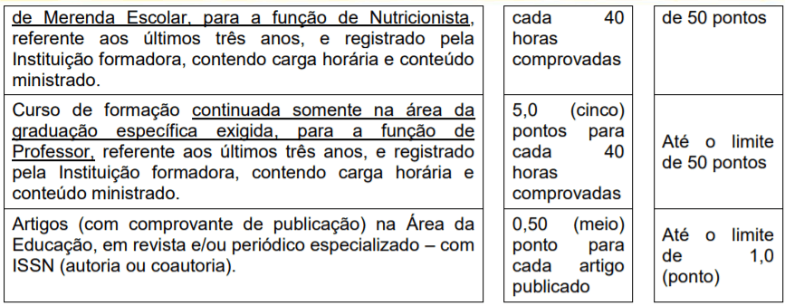 T3 1 - Processo Seletivo São José do Quatro Marcos-MT: Professor e Nutricionista