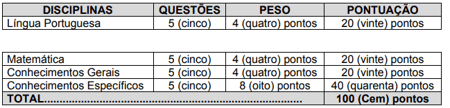 Y - Concurso da Prefeitura de Cotrigua&ccedil;u MT: Inscri&ccedil;&otilde;es encerradas