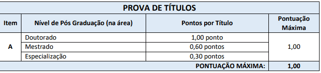 Concurso da Prefeitura de Major Gercino SC: Inscrições encerradas a - Concurso da Prefeitura de Major Gercino SC: Inscrições encerradas