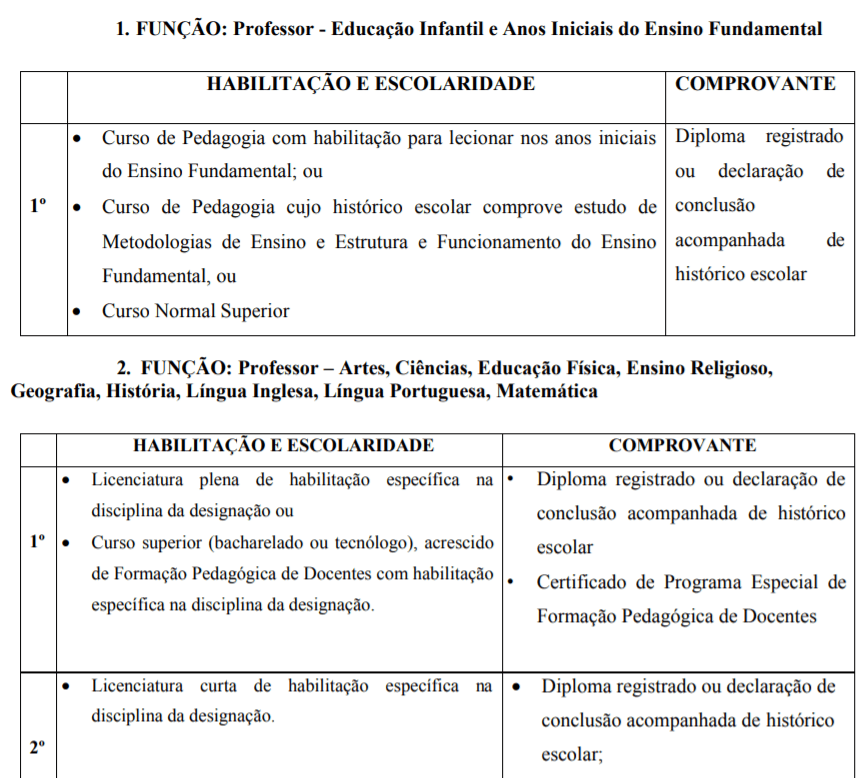 analise 1 - Prefeitura de Muria&eacute; MG: Processo Seletivo tem inscri&ccedil;&otilde;es encerradas!