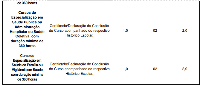 Concurso Prefeitura de Guarulhos SP: Inscrições Abertas para Especialista em Saúde av titulo 2 - Concurso Prefeitura de Guarulhos SP: Inscrições Abertas para Especialista em Saúde