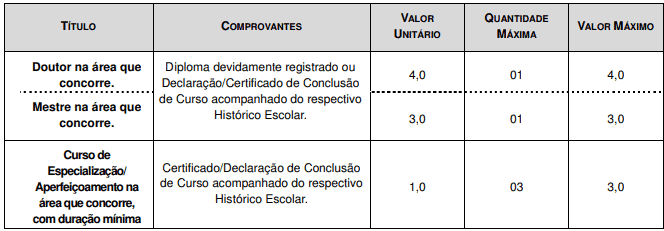 av titulo - Concurso Prefeitura de Guarulhos SP: Inscri&ccedil;&otilde;es Abertas para Especialista em Sa&uacute;de