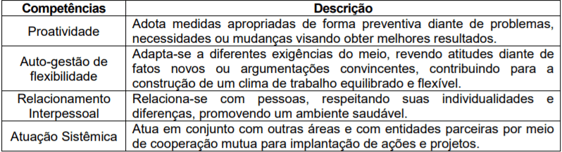 av1 - Processo Seletivo Prefeitura de Teolândia-BA: Inscrições encerradas