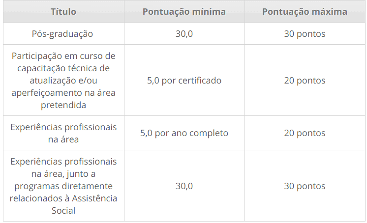 avaliacao titulos - Processo seletivo Prefeitura de Hidrolândia - GO: INSCRIÇÕES ABERTAS