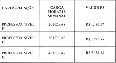 Concurso da Prefeitura de Bronópolis GO: Inscrições encerradas b - Concurso da Prefeitura de Bronópolis GO: Inscrições encerradas