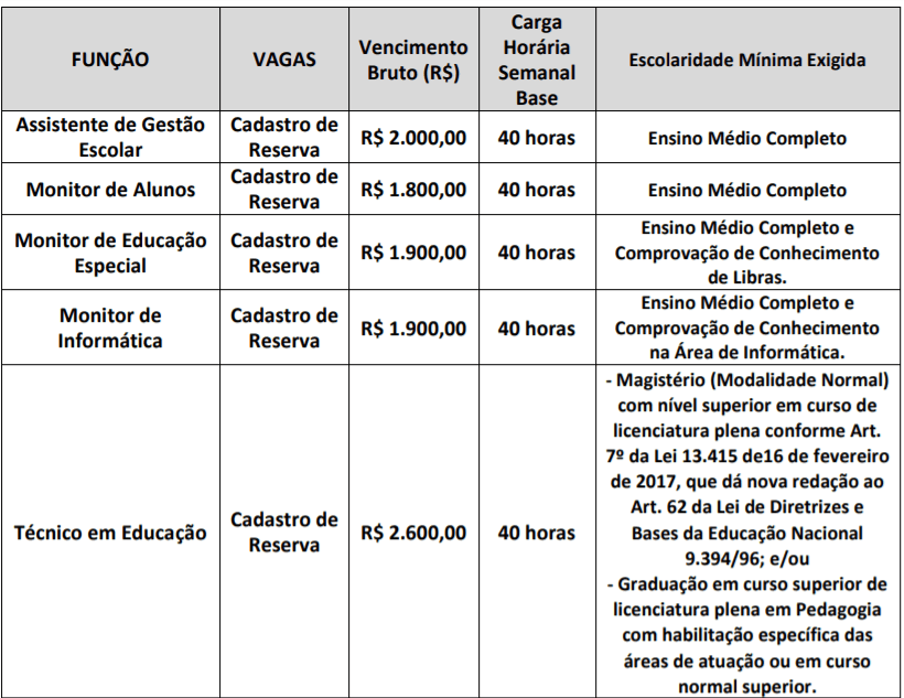 c1 1 - Processo Seletivo SEDUC Jaguariúna SP: Inscrições Abertas