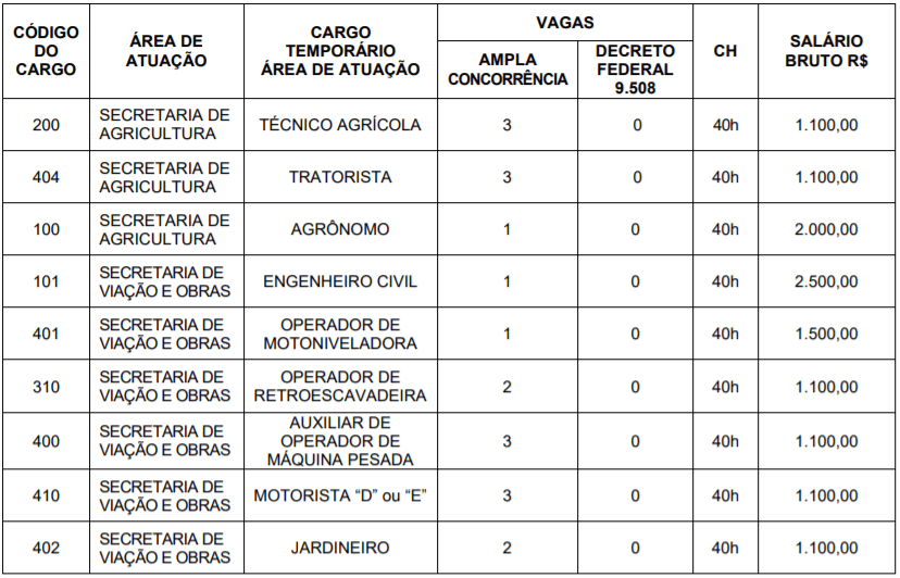 c1 10 - Processo Seletivo Prefeitura de Teolândia-BA: Inscrições encerradas