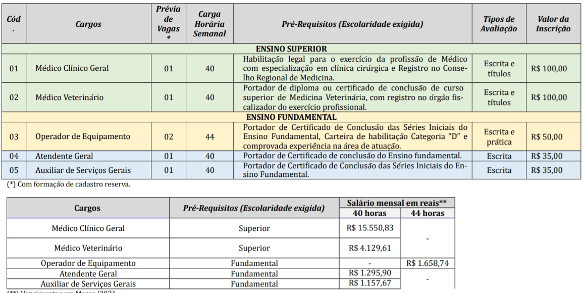 Concurso Prefeitura Vidal Ramos SC: Inscrições encerradas. Salários de até R$15 mil! c1 2 - Concurso Prefeitura Vidal Ramos SC: Inscrições encerradas. Salários de até R$15 mil!