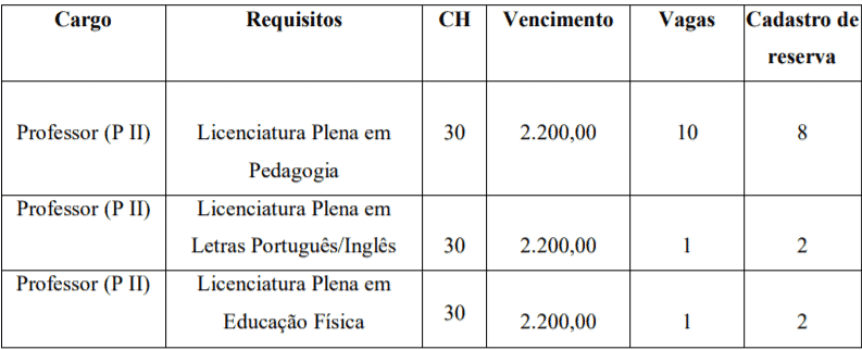 Processo Seletivo Prefeitura de Petrolina de Goiás – GO: Inscrições encerradas c1 3 - Processo Seletivo Prefeitura de Petrolina de Goiás – GO: Inscrições encerradas