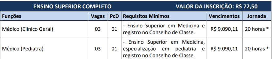 Processo Seletivo para Médico Prefeitura de Barueri-SP c1 7 - Processo Seletivo para Médico Prefeitura de Barueri-SP