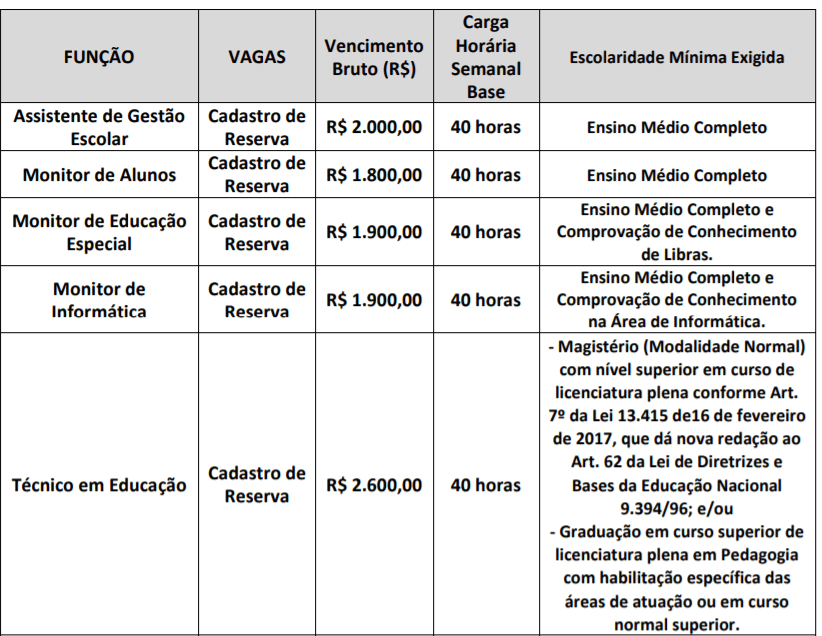 c1 - Processo seletivo Jaguari&uacute;na - SP: Inscri&ccedil;&otilde;es encerradas