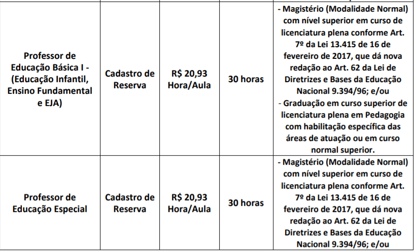 c2 1 - Processo Seletivo SEDUC Jaguariúna SP: Inscrições Abertas