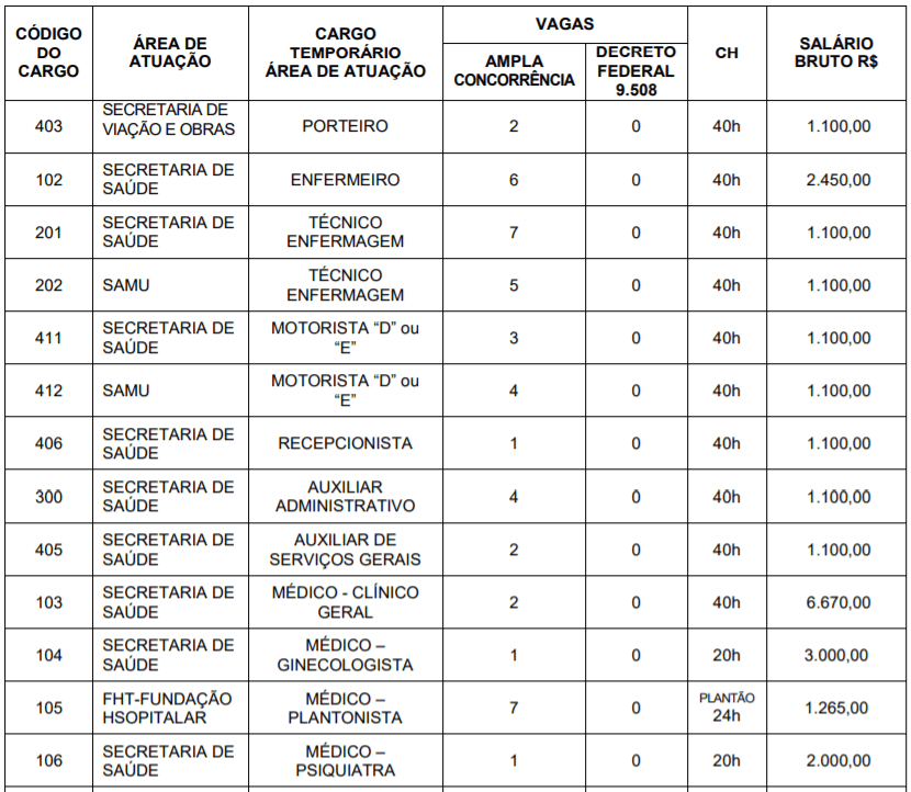 c2 2 - Processo Seletivo Prefeitura de Teolândia-BA: Inscrições encerradas