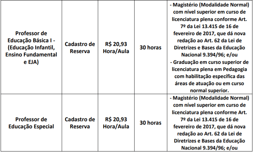 c2 - Processo seletivo Jaguariúna - SP: Inscrições encerradas