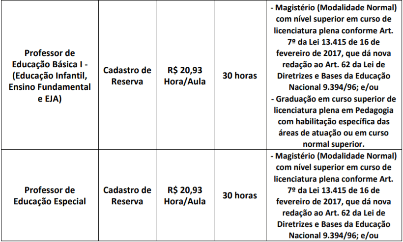 c2 - Processo seletivo Jaguari&uacute;na - SP: Inscri&ccedil;&otilde;es encerradas