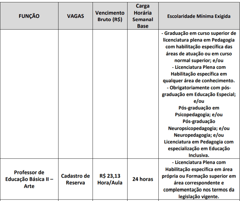 c3 1 - Processo Seletivo SEDUC Jaguariúna SP: Inscrições Abertas