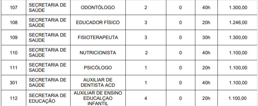 c3 2 - Processo Seletivo Prefeitura de Teolândia-BA: Inscrições encerradas