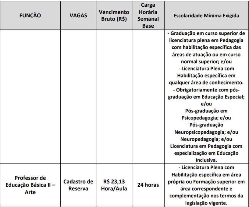 c3 - Processo seletivo Jaguari&uacute;na - SP: Inscri&ccedil;&otilde;es encerradas