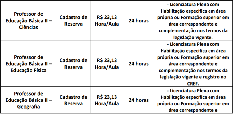 c4 1 - Processo Seletivo SEDUC Jaguariúna SP: Inscrições Abertas