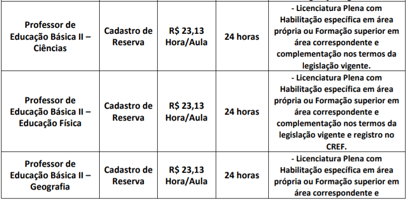 c4 - Processo seletivo Jaguari&uacute;na - SP: Inscri&ccedil;&otilde;es encerradas
