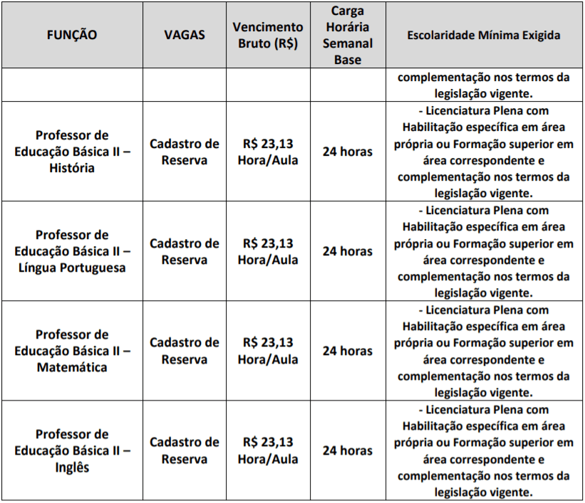 c5 1 - Processo Seletivo SEDUC Jaguariúna SP: Inscrições Abertas