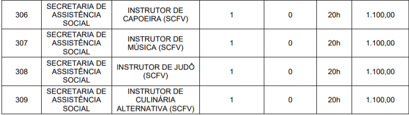 c5 2 - Processo Seletivo Prefeitura de Teolândia-BA: Inscrições encerradas