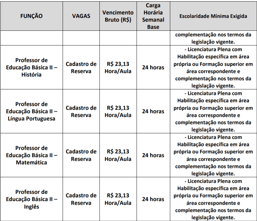 Processo seletivo Jaguariúna - SP: Inscrições encerradas c5 - Processo seletivo Jaguariúna - SP: Inscrições encerradas