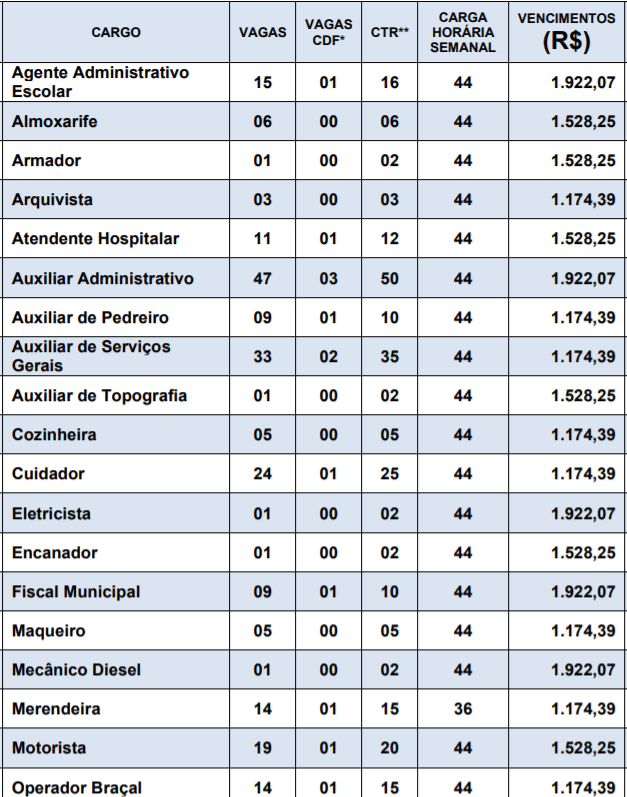 cargo 1  - Concurso Prefeitura Goiatuba GO: Saiu o Edital