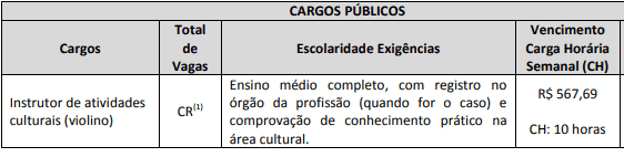 cargo 1 - Concurso Ibirama SC: Inscri&ccedil;&otilde;es encerradas