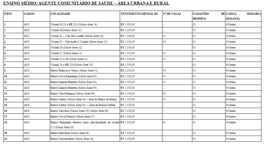 cargo 2 - Processo seletivo Prefeitura de S&atilde;o Jo&atilde;o da Baliza - RR: AT&Eacute; R$ 3.000
