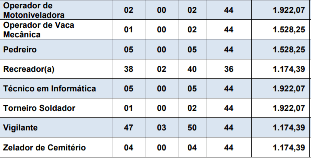 cargo 3  - Concurso Prefeitura Goiatuba GO: Saiu o Edital
