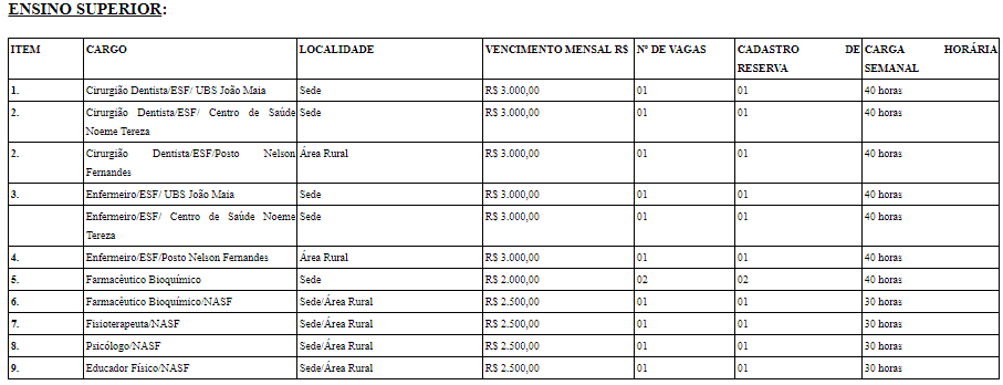 cargo 3 1 1 - Processo seletivo Prefeitura de São João da Baliza - RR: ATÉ R$ 3.000