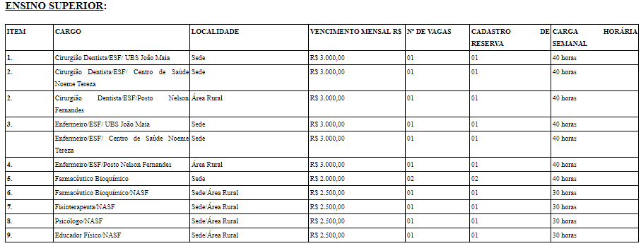 Processo seletivo Prefeitura de São João da Baliza - RR: ATÉ R$ 3.000 cargo 3 1 1 - Processo seletivo Prefeitura de São João da Baliza - RR: ATÉ R$ 3.000