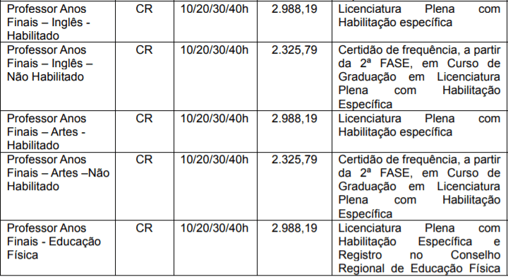 cargo 3 1 - Processo Seletivo São Bento do Sul SC: saiu edital!