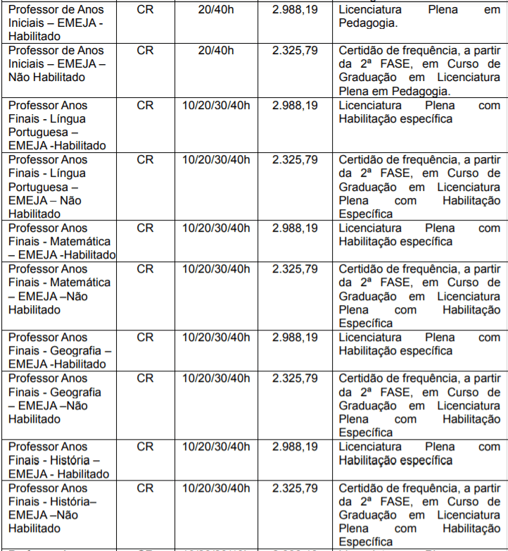 cargo 4  - Processo Seletivo São Bento do Sul SC: saiu edital!