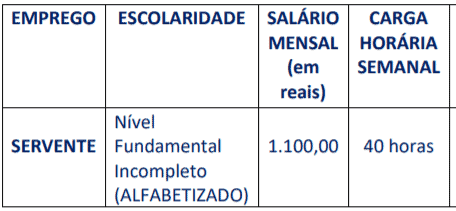 cargo 4 - Processo Seletivo COMDEP Paracambi RJ: Inscrições Abertas