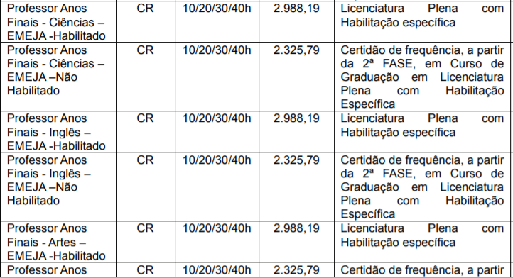 cargo 5 - Processo Seletivo São Bento do Sul SC: saiu edital!