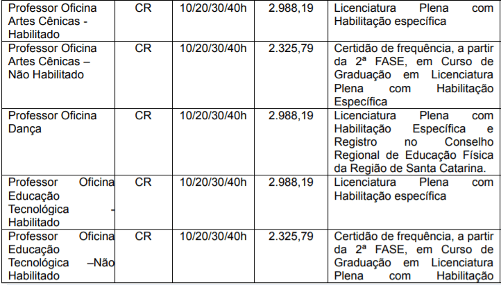 cargo 7  - Processo Seletivo São Bento do Sul SC: saiu edital!