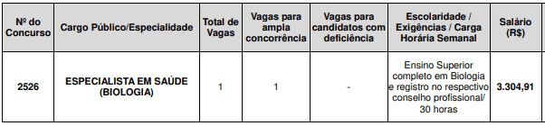 Concurso Prefeitura de Guarulhos SP: Inscrições Abertas para Especialista em Saúde cargo saude - Concurso Prefeitura de Guarulhos SP: Inscrições Abertas para Especialista em Saúde