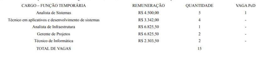 cargos  - Concurso SEPLAG AL: Saiu o Edital