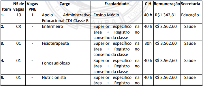 cargos 1 1 - Concurso Ita&uacute;ba MT: Sal&aacute;rio de at&eacute; 6 mil. INSCRI&Ccedil;&Otilde;ES ENCERRADAS