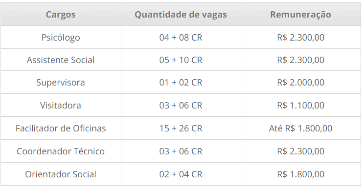 cargos 1 - Processo seletivo Prefeitura de Hidrolândia - GO: INSCRIÇÕES ABERTAS