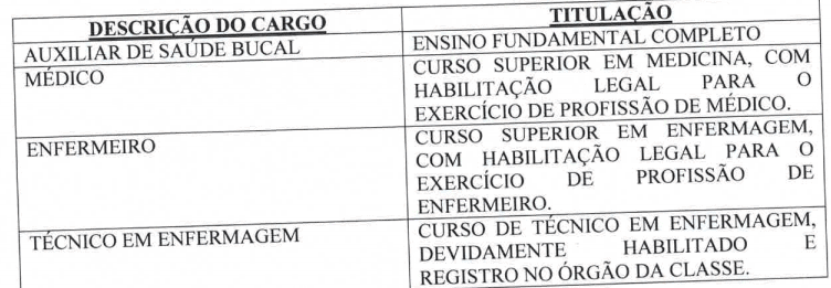 Prefeitura de Piratini-RS abre vagas na saúde cargos 12 - Prefeitura de Piratini-RS abre vagas na saúde