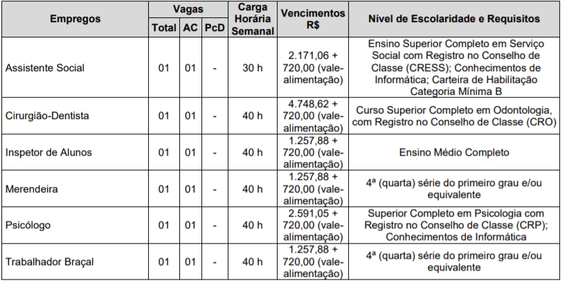 cargos 13 - Concurso Prefeitura de Lucianópolis SP: inscrições abertas