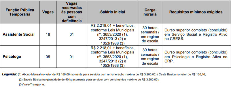 Processo Seletivo Prefeitura de Carapicuíba SP: Inscrições Abertas! cargos 15 - Processo Seletivo Prefeitura de Carapicuíba SP: Inscrições Abertas!