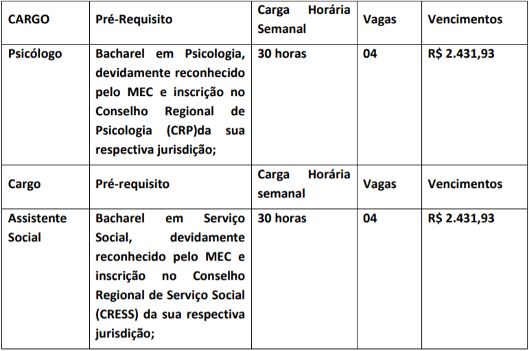 cargos 16 - Processo seletivo Fundo Municipal de Saúde de Pirenópolis - GO: SAIU EDITAL